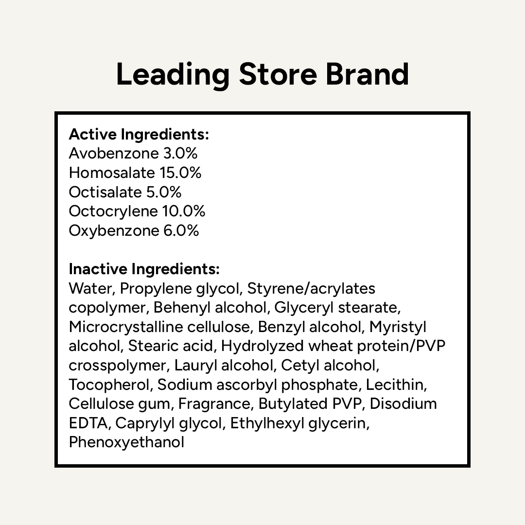 Average chemical sunscreen example with five active ingredients and a longer inactive ingredient list.